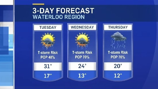 Risk Of Thunderstorms In Waterloo Region