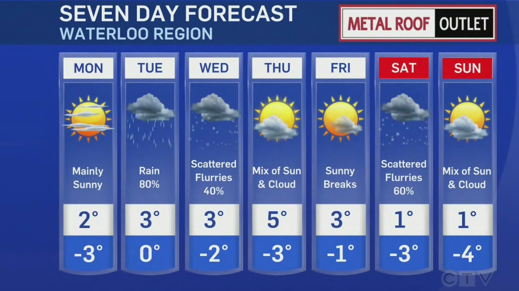 Weather for Nov. 19