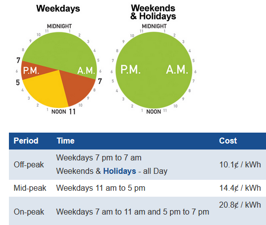 Time of use hydro rates