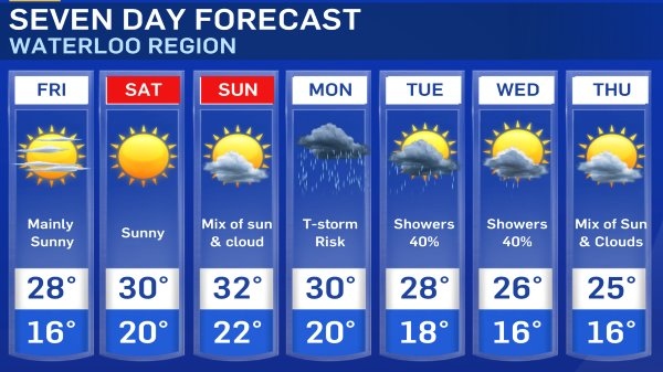 Heat and humidity build over the weekend, more 30 C days in the ...