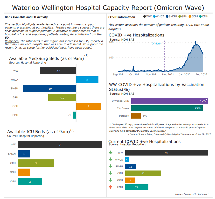 COVID hospital WW