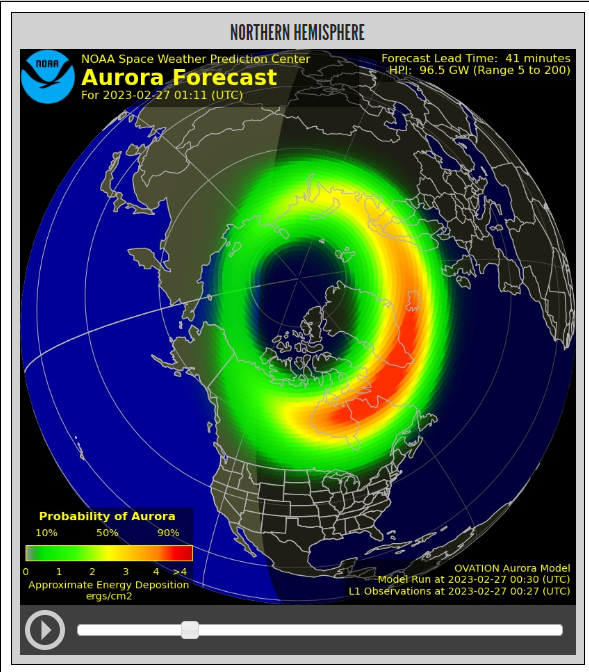 Aurora Data